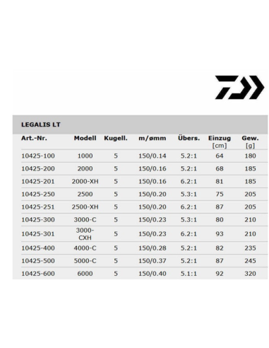 Kołowrotek Daiwa 20 Legalis LT 4000-C DAIWA - 4