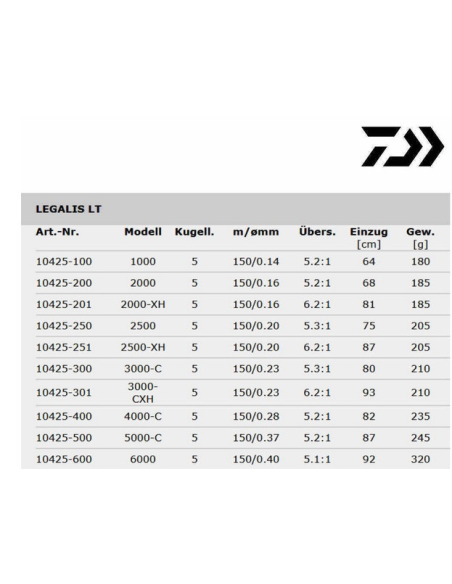 Kołowrotek Daiwa 20 Legalis LT 4000-C DAIWA - 4