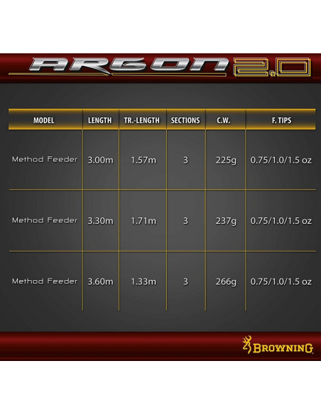 Wędka Browning Argon 3,00m 2.0 Method Feeder 10-50g BROWNING - 6