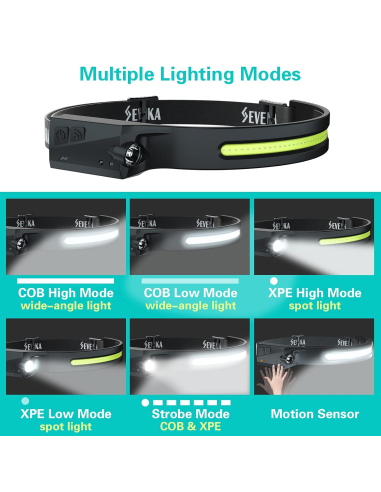 Latarka czołowa MULTI-FUNCUTION INDUCITION  - 3