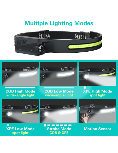 Latarka czołowa MULTI-FUNCUTION INDUCITION  - 3