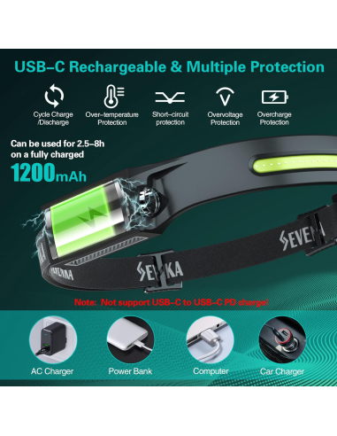 Latarka czołowa MULTI-FUNCUTION INDUCITION  - 4