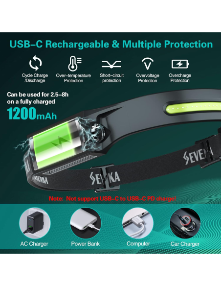 Latarka czołowa MULTI-FUNCUTION INDUCITION  - 4