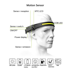 Latarka czołowa ALL PERSPECTIVES INDUCITION  - 1 2