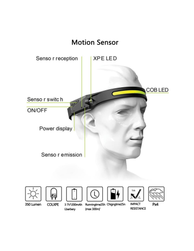 Latarka czołowa ALL PERSPECTIVES INDUCITION  - 2