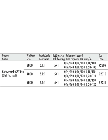 Kołowrotek Traper GST Pro 4000 Nowość TRAPER - 2