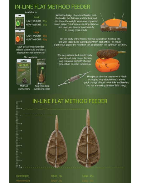 Zestaw DRENNAN Method Flat Small 25g DRENNAN - 3